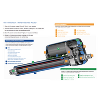 HD ELECTRAK SERIES THOMSON HD ELECTRAK SERIES RODDED ELECTRIC ACTUATOR<BR>SPECIFY NOTED INFORMATION FOR PRICE AND AVAILABILITY